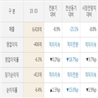 실적,매출액,주가,올해