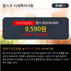 영업이익,매출액,차트,분기