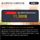 영업이익,매출액