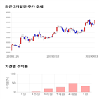 종목,점수,투자,백산,기록,주가