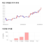 종목,점수,투자,뉴트리,주가,상승