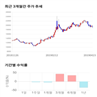 종목,점수,투자,뉴파워프라즈마,주가,측면