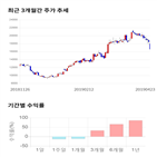 종목,점수,투자,기업,에이디테크놀로지,측면