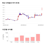 종목,점수,투자,흥구석유,주가,기록