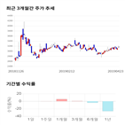 종목,점수,투자,데이타솔루션,기업