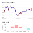 종목,점수,투자,더존비즈온,주가,기업