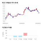 종목,점수,투자,유틸렉스,기업,기록