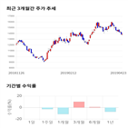 종목,점수,투자,원익,측면,기록