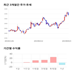 종목,점수,투자,백광산업,기록