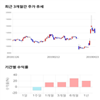 종목,점수,투자,금호산업,측면,주가