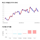 종목,점수,투자,에이스테크,측면,기록