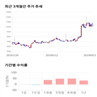 종목,점수,투자,칩스앤미디어,측면,기업