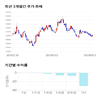 종목,점수,투자,주가,LS,기록