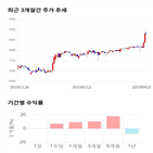 종목,점수,투자,하이트진로홀딩스,주가,측면