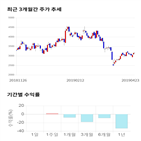 종목,점수,투자,중앙오션,기록