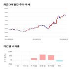 종목,점수,투자,기업,수익률,기록