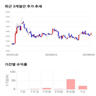 종목,점수,투자,측면,주가,티케이케미칼은