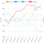 코스닥,종목,투자자