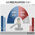 패스트트랙,잘못,조사,리얼미터,긍정평가,계층