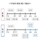 주총,주주,기업,의결권,개최,임원,금융위,행사,방안,상장사