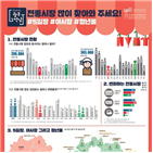 광주,전남,전국,전통시장,임대료,비율