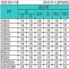 금리,국고채,하락