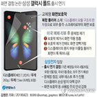 주가,제품,출시,영향,제한적