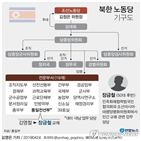 담당,김영철,업무,장금철,부장