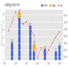 신세계건설,기사,수주공시