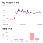 종목,점수,투자,넥슨지티,기록,주가