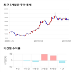 종목,점수,투자,케이씨텍,측면,기록