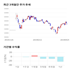 종목,점수,투자,삼성바이오로직스,주가,기업