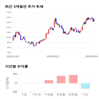 종목,점수,투자,에스티아이,측면,기록