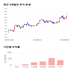 종목,점수,투자,백산,기록,주가