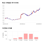 종목,점수,투자,어보브반도체,측면,주가