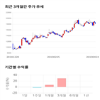 종목,점수,투자,기록,위지윅스튜디오,기업