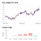 종목,점수,투자,하나,주가,수익률