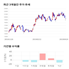 종목,점수,투자,에이치,측면,기록