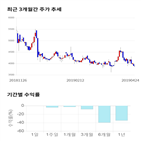 종목,점수,투자,다믈멀티미디어,기업,기록