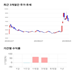 종목,점수,투자,기록,에어부산,측면
