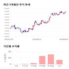 종목,점수,투자,LG생활건강,기업,주가