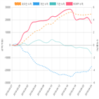 코스피,종목,투자자,매매동향