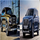 시장,판매,감소,증가,텔루라이드,모델,영업이익,미국,국내,전년대비