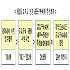 정밀도로지도,자율주행,구축,업무협약