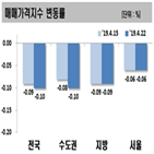 하락,인천,서울,한국감정원,아파트,하락폭