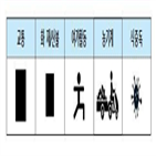 사고,발생,교통사고