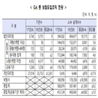 중대형,신계약,포인트,전년,비율,지난해,불완전판매