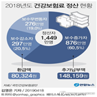 보험료,정산,보수,직장인