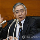 일본은행,기간,총재