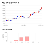 종목,점수,투자,주가,뉴트리,측면